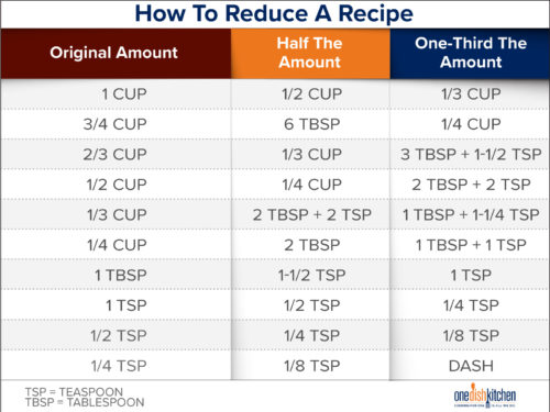 How To Reduce A Recipe - One Dish Kitchen