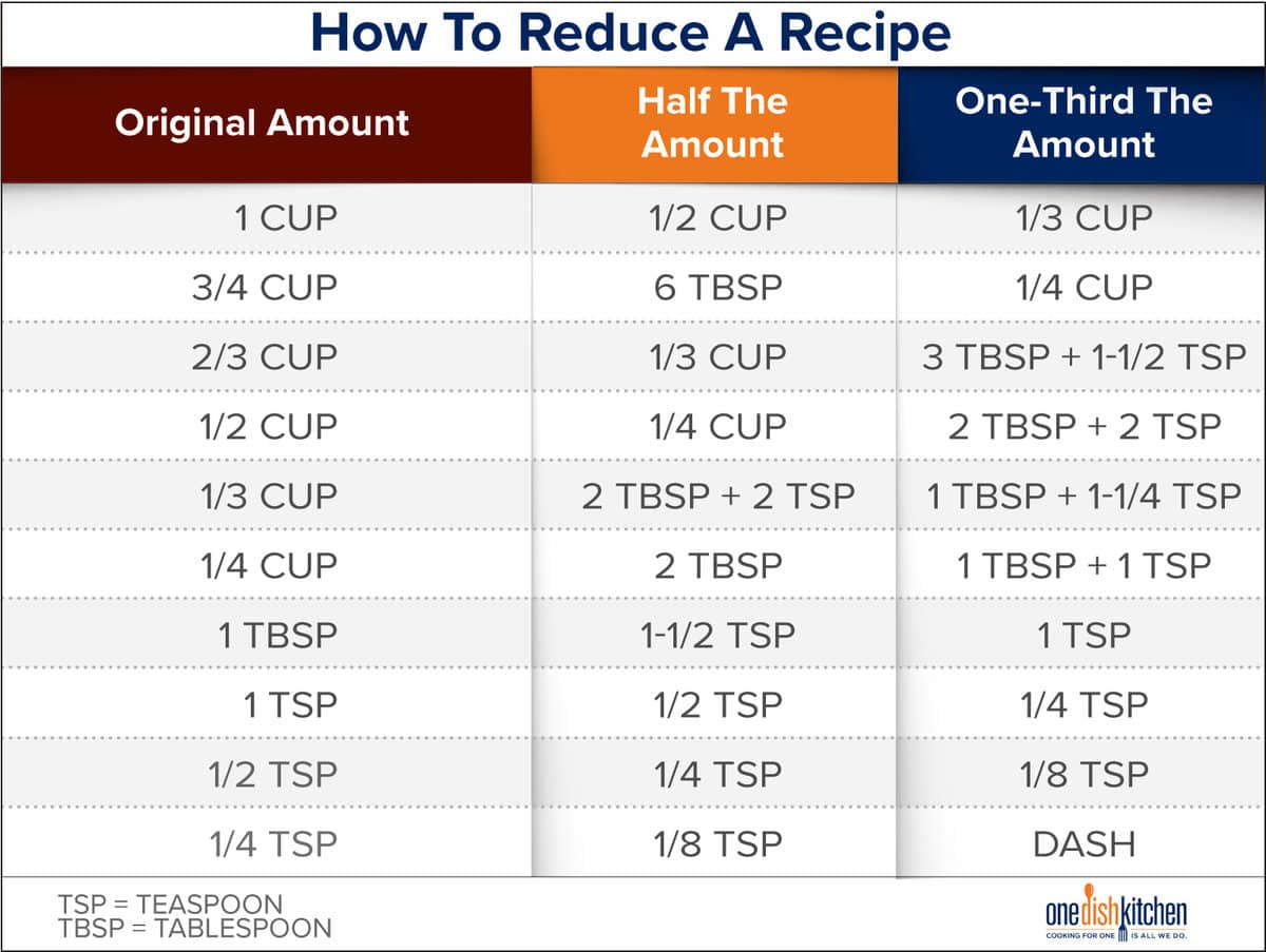 How To Reduce A Recipe - One Dish Kitchen